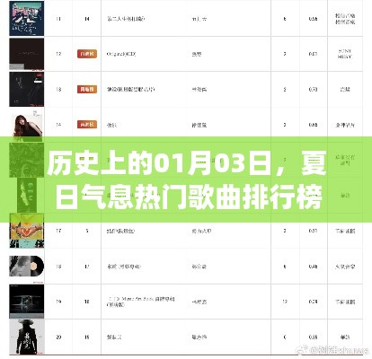 夏日气息热门歌曲排行榜，历史上的1月3日回顾