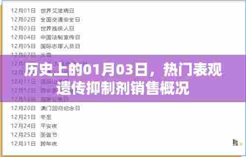 热门表观遗传抑制剂销售概况，历史一月三日概览
