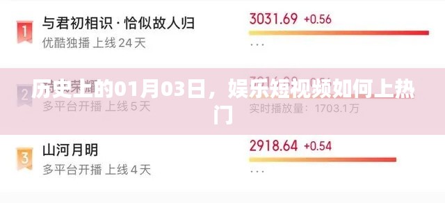 娱乐短视频如何上热门?揭秘历史日期背后的秘密!