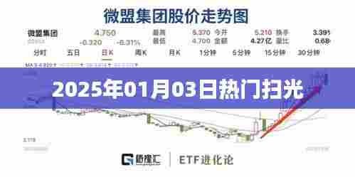 新年新趋势,2025年扫光热潮来袭