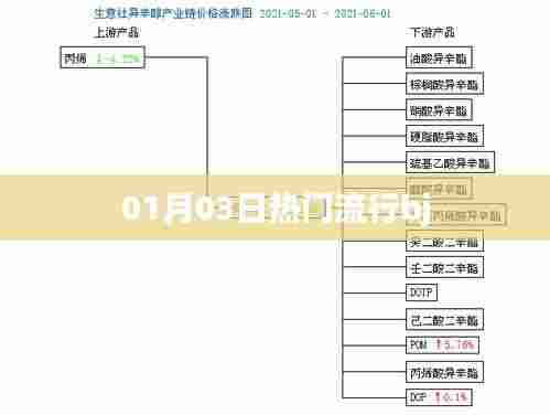 根据您的需求，以下是一个符合要求的标题，，时尚潮流风向标，最新流行bj款式一网打尽