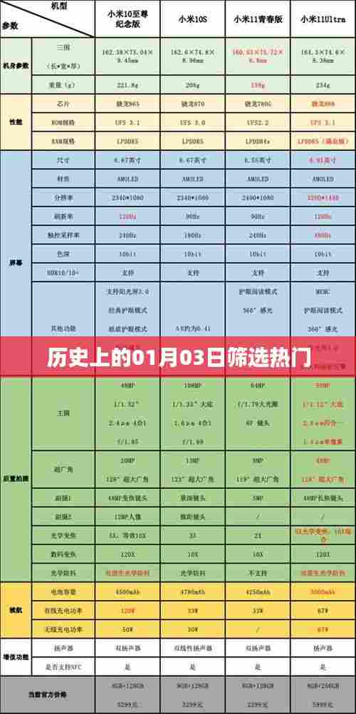 历史上的大事件,一月三日热门事件回顾