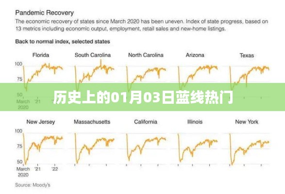 历史上的蓝线热门事件，一月三日回望