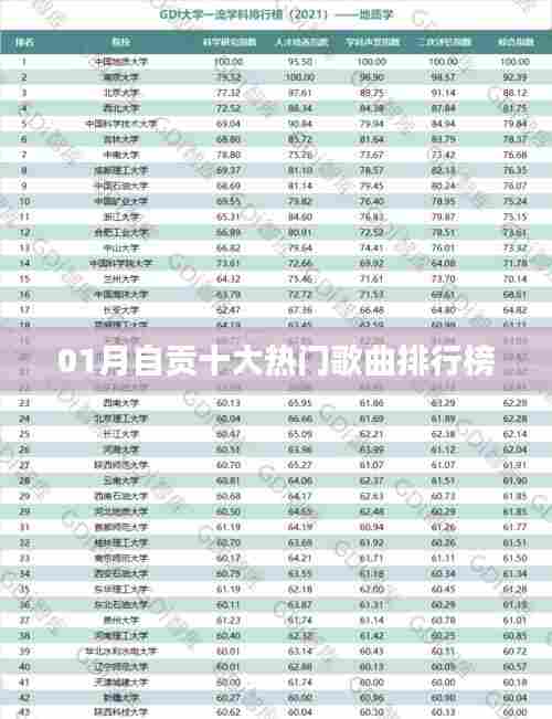 自贡一月热门歌曲榜TOP10