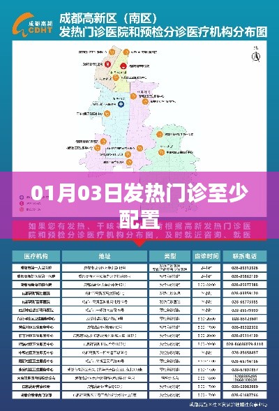 发热门诊配置调整，满足初期诊疗需求