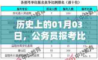 历史上的1月3日,公务员报考热潮回顾
