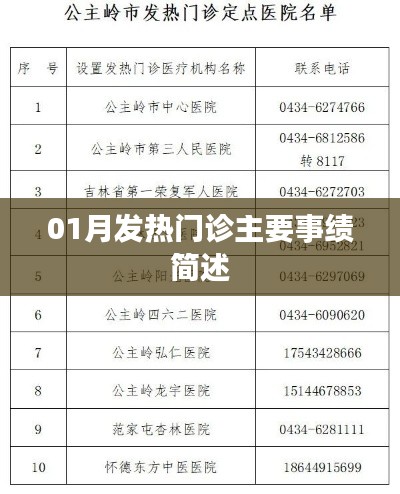 01月发热门诊工作亮点，高效应对疫情挑战