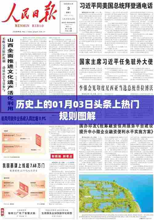 『历史上的今天,一月三日头条上热门规则图解』