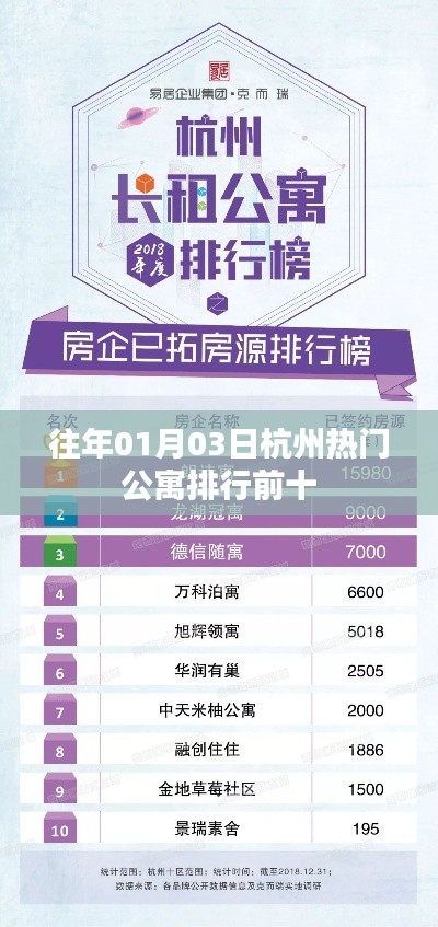 『杭州公寓排行榜,历年一月份热门公寓TOP 10』