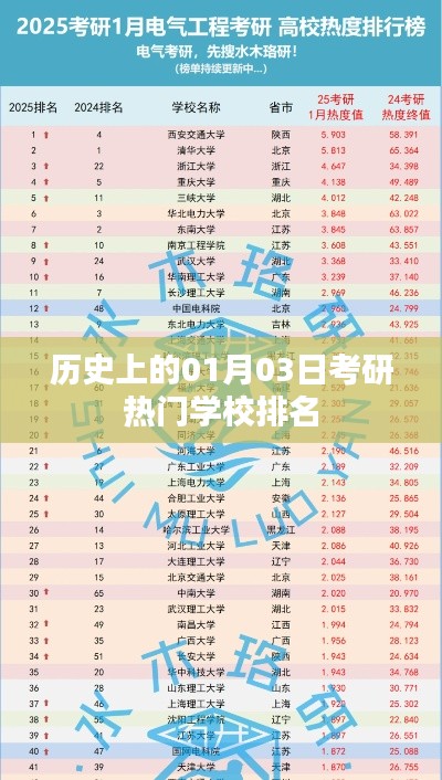 雪中送炭 第3页