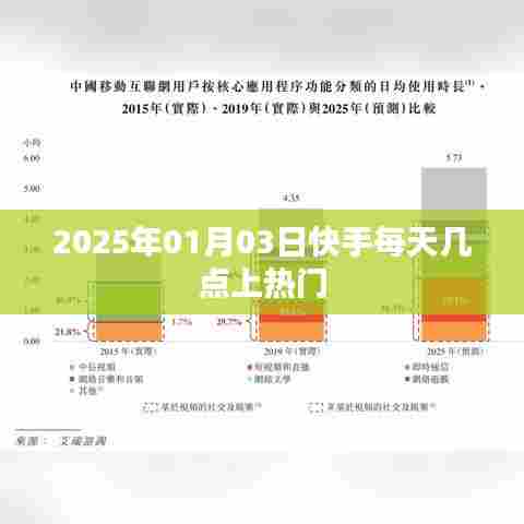 快手每日上热门时间解析，揭秘热门时间点，掌握流量密码