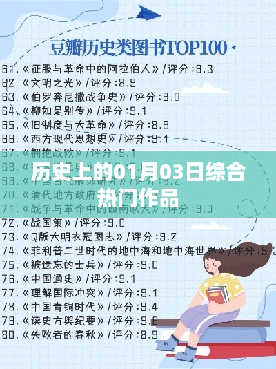 热门作品荟萃，历史上的今天（一月三日），简洁明了，突出了核心内容，符合您的要求。