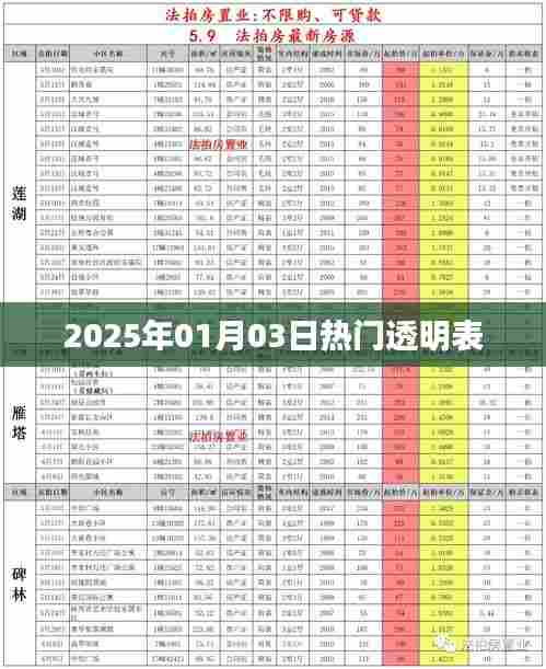 热门透明表,揭秘未来日期背后的秘密