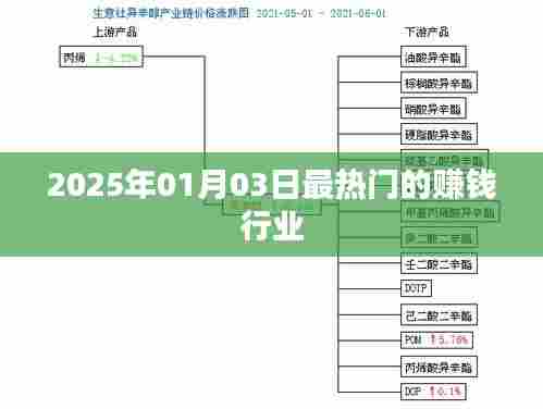2025年元旦热门赚钱行业展望