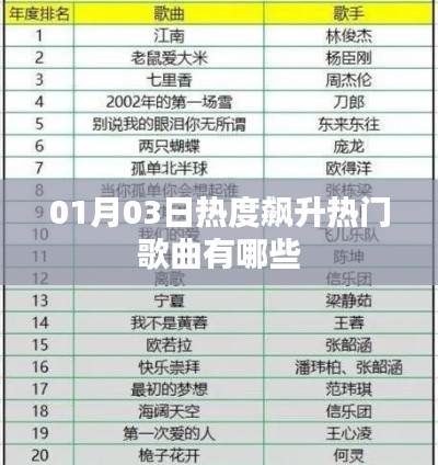 热门歌曲榜单，最新飙升流行歌曲推荐