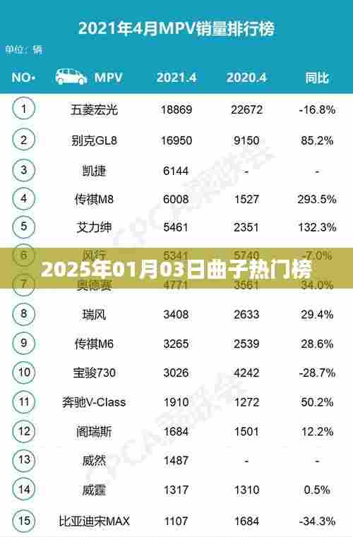 『2025年热门曲子榜单揭晓』