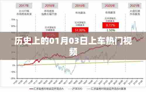 历史上的今天,一月三日热门视频回顾