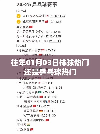 历年一月三日热门运动,排球还是乒乓球?
