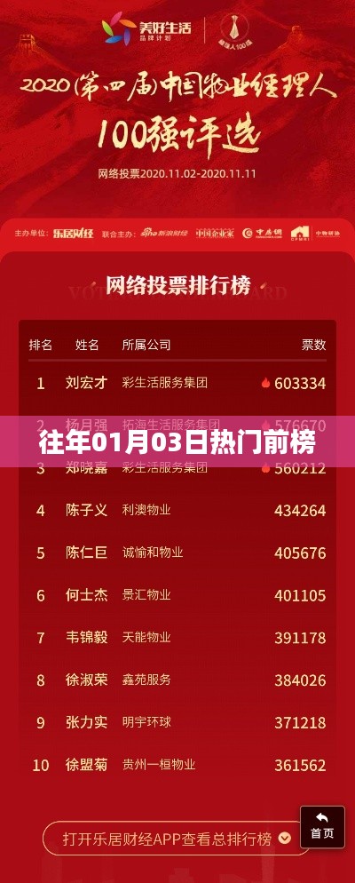 历年元旦后热门榜单回顾