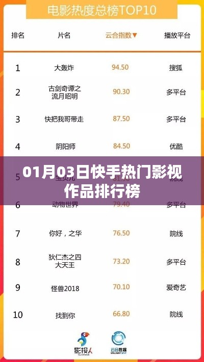 快手热门影视作品排行榜(日期,01月03日)