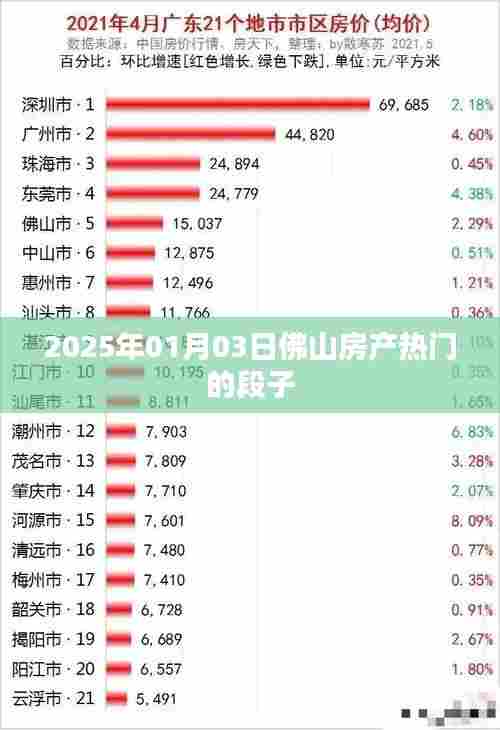 佛山房产热门段子盘点,抢先了解最新动态