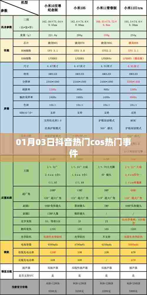 抖音热门cos事件揭秘，01月03日瞩目瞬间