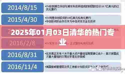 清华热门专业一览(2025年1月)