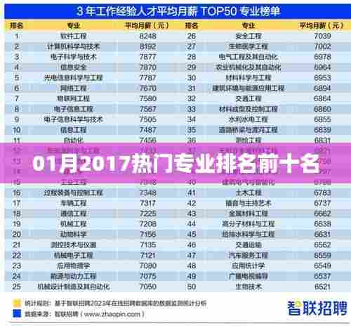2017年一月热门专业排名Top10