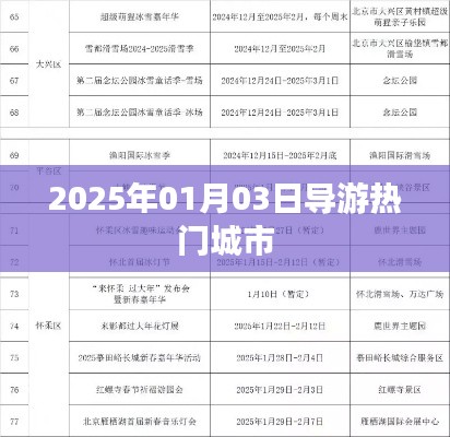 热门城市导游游，带你领略未来之旅