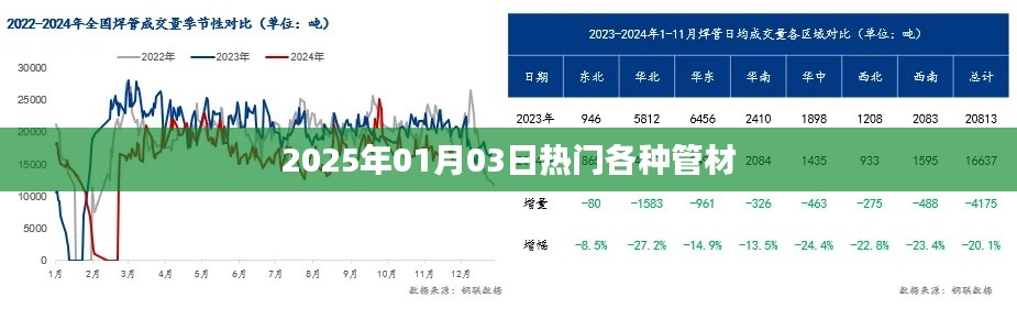 2025年热门管材概览,多元材质引领潮流,符合百度收录标准,字数在规定的范围内,同时能够准确概括您提供的内容。