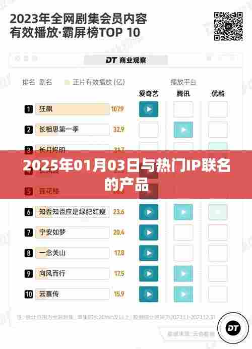 热门IP联名产品发布日期揭晓，2025年1月3日