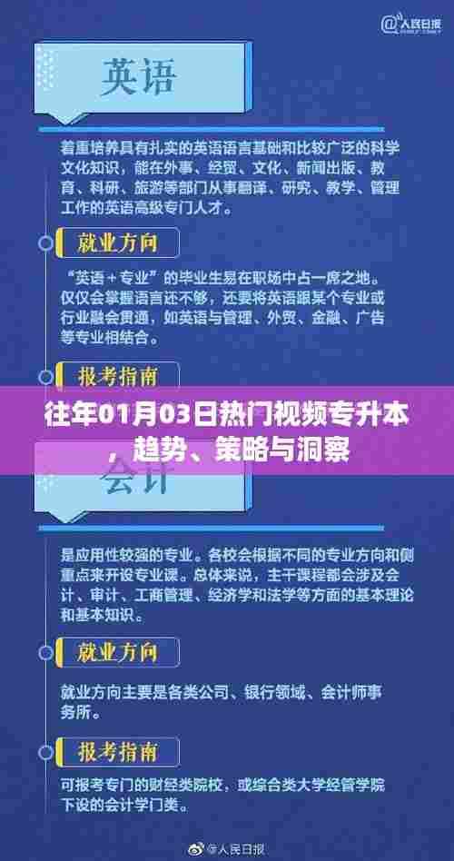 往年专升本热门视频趋势洞察与策略解析