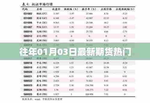 最新期货热点资讯,历年趋势解析