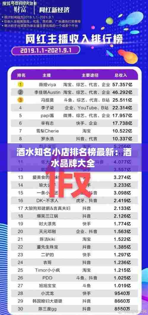酒水知名小店排名榜最新：酒水品牌大全 