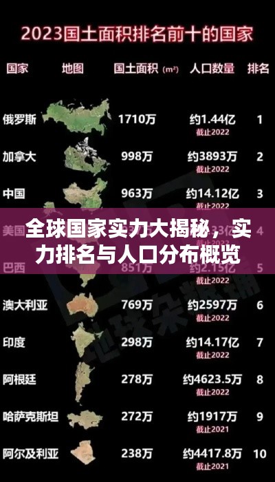 全球国家实力大揭秘,实力排名与人口分布概览