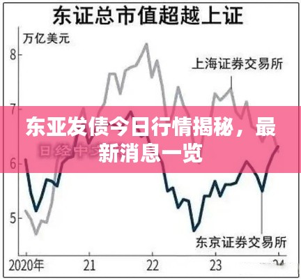 东亚发债今日行情揭秘,最新消息一览