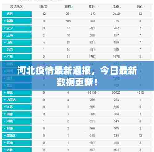 河北疫情最新通报,今日最新数据更新!
