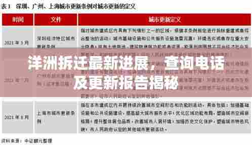 洋洲拆迁最新进展，查询电话及更新报告揭秘