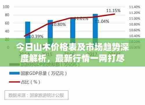 今日山木价格表及市场趋势深度解析,最新行情一网打尽