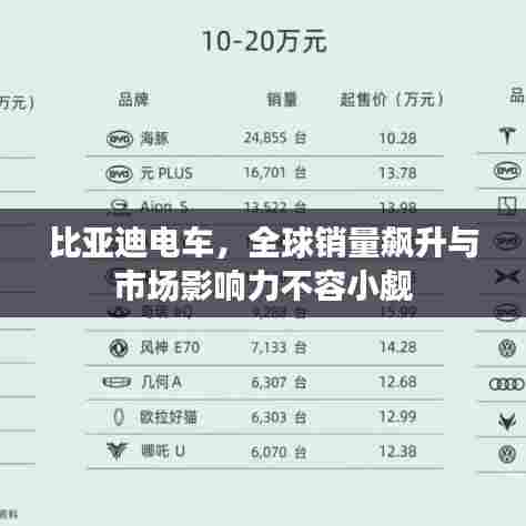 比亚迪电车,全球销量飙升与市场影响力不容小觑