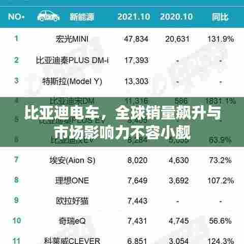 比亚迪电车,全球销量飙升与市场影响力不容小觑