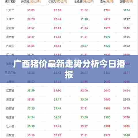 广西猪价最新走势分析今日播报