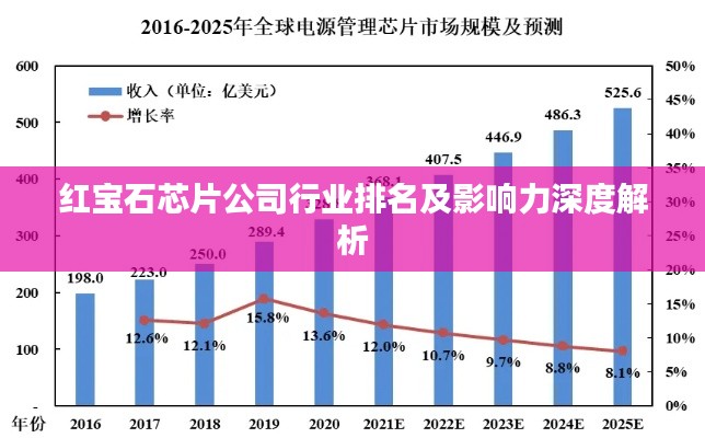 红宝石芯片公司行业排名及影响力深度解析