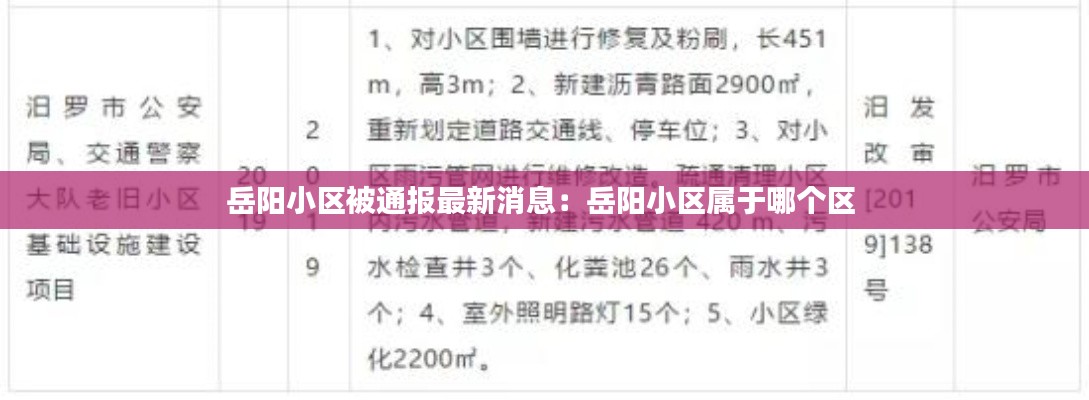 岳阳小区被通报最新消息：岳阳小区属于哪个区 