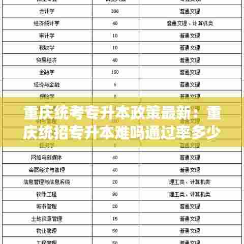 重庆统考专升本政策最新:重庆统招专升本难吗通过率多少