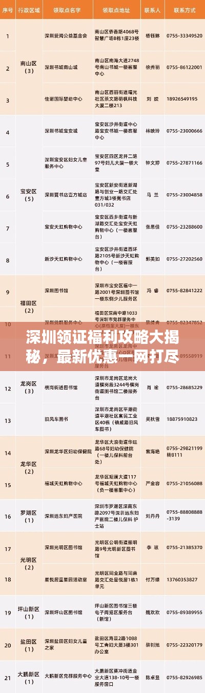 深圳领证福利攻略大揭秘，最新优惠一网打尽！