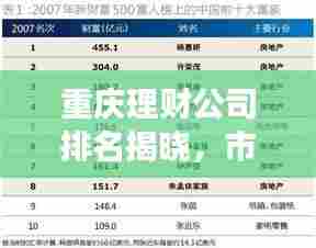 重庆理财公司排名揭晓,市场深度分析!