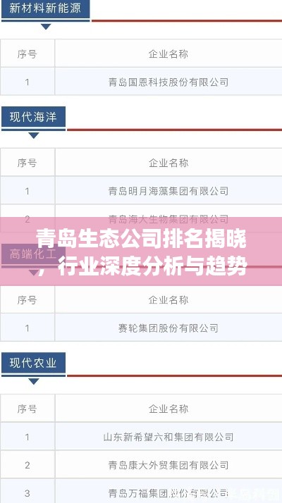 青岛生态公司排名揭晓，行业深度分析与趋势解读