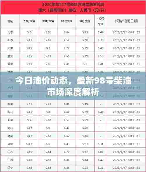 今日油价动态,最新98号柴油市场深度解析
