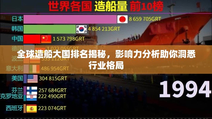 全球造船大国排名揭秘，影响力分析助你洞悉行业格局